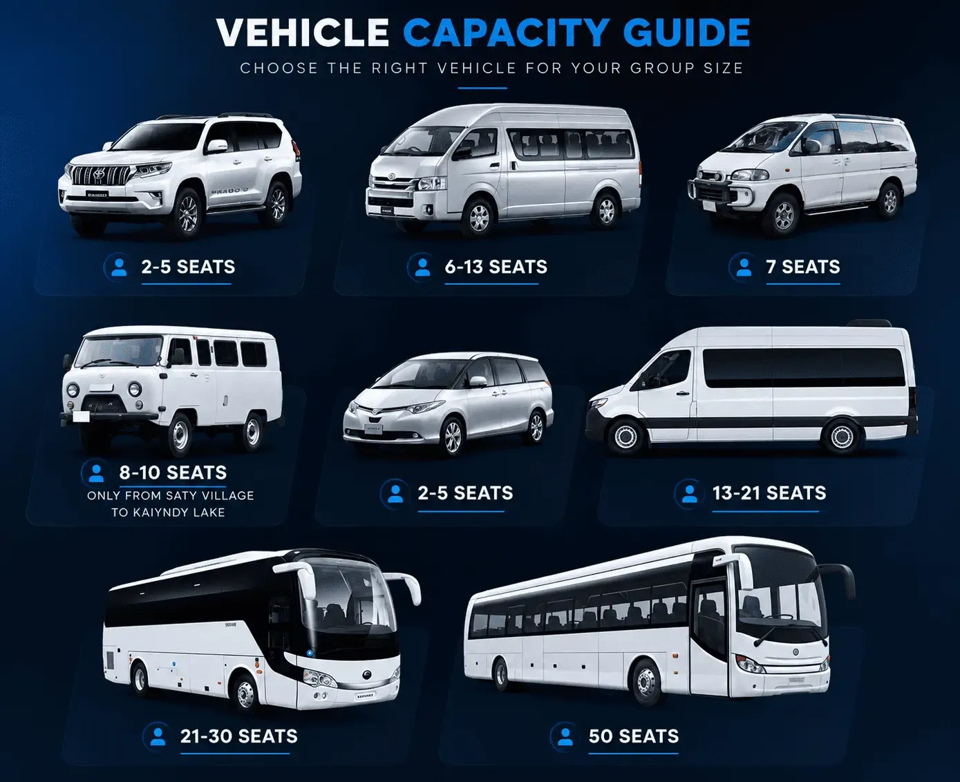 Vehicle Capacity Guide